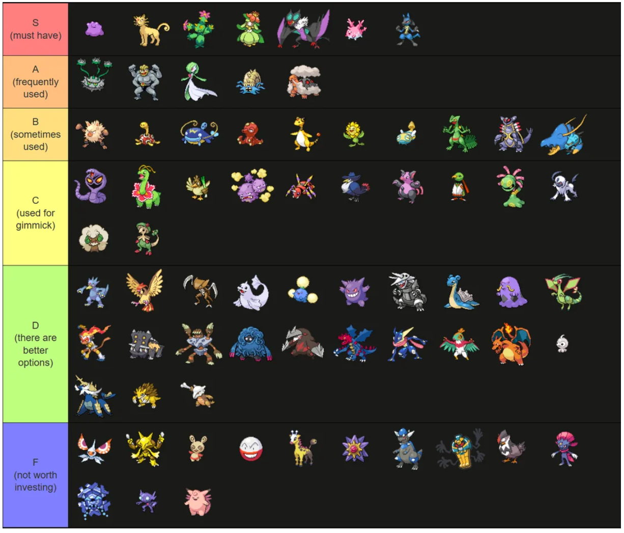 pokepath tier list